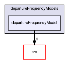 applications/solvers/multiphase/reactingEulerFoam/derivedFvPatchFields/wallBoilingSubModels/departureFrequencyModels/departureFrequencyModel