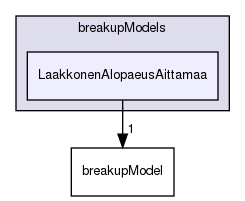 applications/solvers/multiphase/reactingEulerFoam/phaseSystems/populationBalanceModel/breakupModels/LaakkonenAlopaeusAittamaa