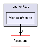 src/thermophysicalModels/specie/reaction/reactionRate/MichaelisMenten