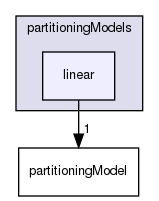 applications/solvers/multiphase/reactingEulerFoam/derivedFvPatchFields/wallBoilingSubModels/partitioningModels/linear