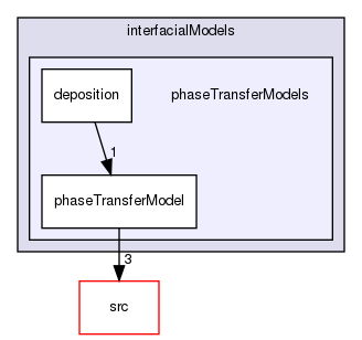 applications/solvers/multiphase/reactingEulerFoam/interfacialModels/phaseTransferModels