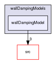 applications/solvers/multiphase/reactingEulerFoam/interfacialModels/wallDampingModels/wallDampingModel