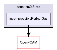 src/thermophysicalModels/specie/equationOfState/incompressiblePerfectGas