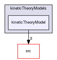 applications/solvers/multiphase/twoPhaseEulerFoam/phaseCompressibleTurbulenceModels/kineticTheoryModels/kineticTheoryModel
