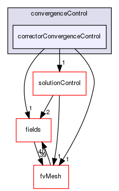 src/finiteVolume/cfdTools/general/solutionControl/convergenceControl/correctorConvergenceControl