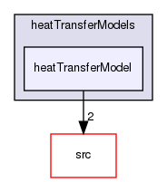 applications/solvers/multiphase/multiphaseEulerFoam/interfacialModels/heatTransferModels/heatTransferModel