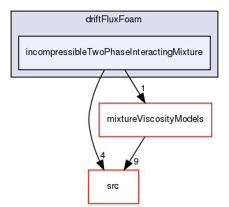 applications/solvers/multiphase/driftFluxFoam/incompressibleTwoPhaseInteractingMixture