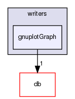 src/OpenFOAM/graph/writers/gnuplotGraph