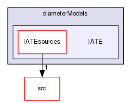 applications/solvers/multiphase/twoPhaseEulerFoam/twoPhaseSystem/diameterModels/IATE