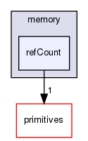 src/OpenFOAM/memory/refCount