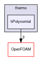 src/thermophysicalModels/specie/thermo/hPolynomial