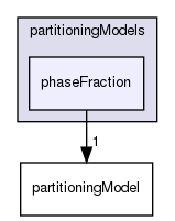 applications/solvers/multiphase/reactingEulerFoam/derivedFvPatchFields/wallBoilingSubModels/partitioningModels/phaseFraction