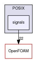 src/OSspecific/POSIX/signals