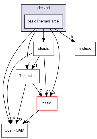 src/lagrangian/intermediate/parcels/derived/basicThermoParcel