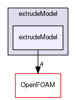 src/mesh/extrudeModel/extrudeModel