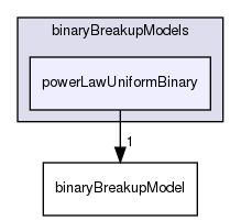 applications/solvers/multiphase/reactingEulerFoam/phaseSystems/populationBalanceModel/binaryBreakupModels/powerLawUniformBinary