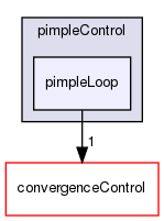 src/finiteVolume/cfdTools/general/solutionControl/pimpleControl/pimpleLoop