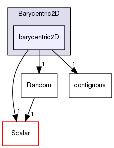 src/OpenFOAM/primitives/Barycentric2D/barycentric2D