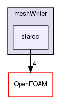 src/conversion/meshWriter/starcd