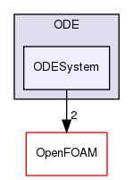 src/ODE/ODESystem