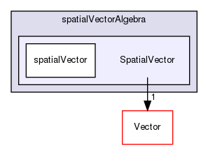 src/OpenFOAM/primitives/spatialVectorAlgebra/SpatialVector