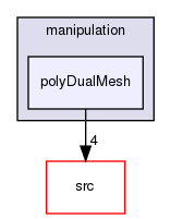 applications/utilities/mesh/manipulation/polyDualMesh