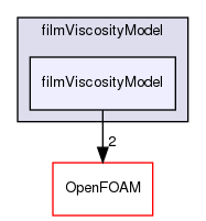 src/regionModels/surfaceFilmModels/submodels/thermo/filmViscosityModel/filmViscosityModel