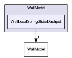 src/lagrangian/intermediate/submodels/Kinematic/CollisionModel/PairCollision/WallModel/WallLocalSpringSliderDashpot