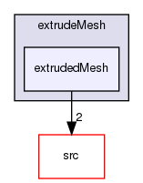 applications/utilities/mesh/generation/extrude/extrudeMesh/extrudedMesh