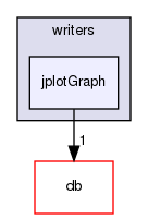 src/OpenFOAM/graph/writers/jplotGraph