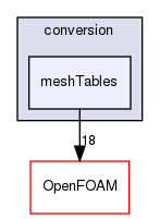 src/conversion/meshTables