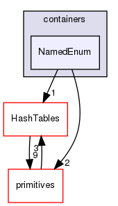 src/OpenFOAM/containers/NamedEnum