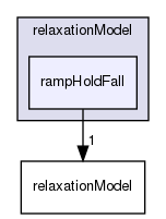 applications/utilities/mesh/generation/foamyMesh/conformalVoronoiMesh/relaxationModel/rampHoldFall
