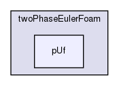applications/solvers/multiphase/twoPhaseEulerFoam/pUf