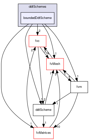 src/finiteVolume/finiteVolume/ddtSchemes/boundedDdtScheme