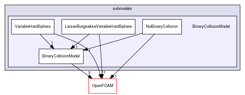 src/lagrangian/DSMC/submodels/BinaryCollisionModel