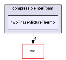 applications/solvers/multiphase/compressibleInterFoam/twoPhaseMixtureThermo