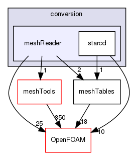 src/conversion/meshReader