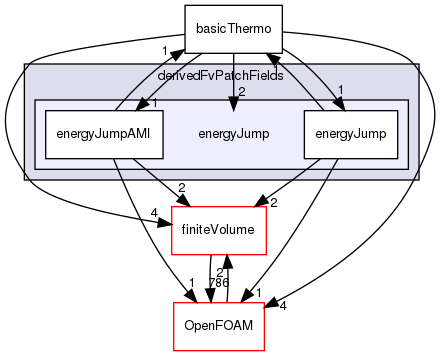 src/thermophysicalModels/basic/derivedFvPatchFields/energyJump