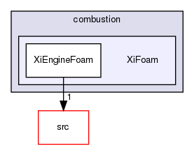 applications/solvers/combustion/XiFoam