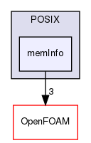 src/OSspecific/POSIX/memInfo