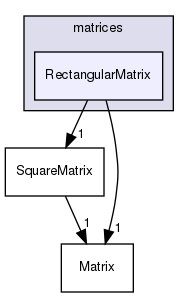 src/OpenFOAM/matrices/RectangularMatrix