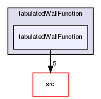 applications/utilities/preProcessing/wallFunctionTable/tabulatedWallFunction/tabulatedWallFunction