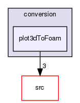 applications/utilities/mesh/conversion/plot3dToFoam