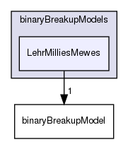applications/solvers/multiphase/reactingEulerFoam/phaseSystems/populationBalanceModel/binaryBreakupModels/LehrMilliesMewes