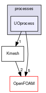 src/randomProcesses/processes/UOprocess