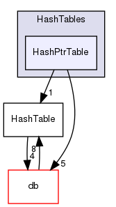 src/OpenFOAM/containers/HashTables/HashPtrTable