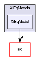 applications/solvers/combustion/PDRFoam/XiModels/XiEqModels/XiEqModel