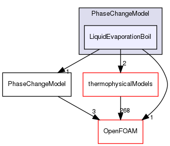 src/lagrangian/intermediate/submodels/Reacting/PhaseChangeModel/LiquidEvaporationBoil