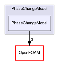 src/lagrangian/intermediate/submodels/Reacting/PhaseChangeModel/PhaseChangeModel